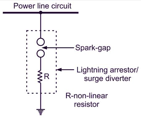 Lightning Arrester ä¼ ç»ç»æå¾